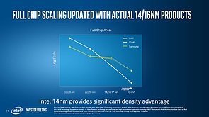  "Advancing Moore's Law" (Slide 21)